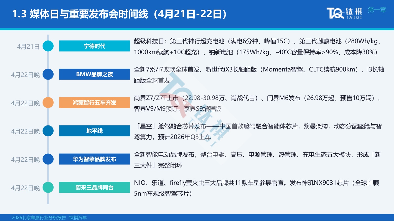 2026北京车展行业分析报告-钛祺汽车.pdf