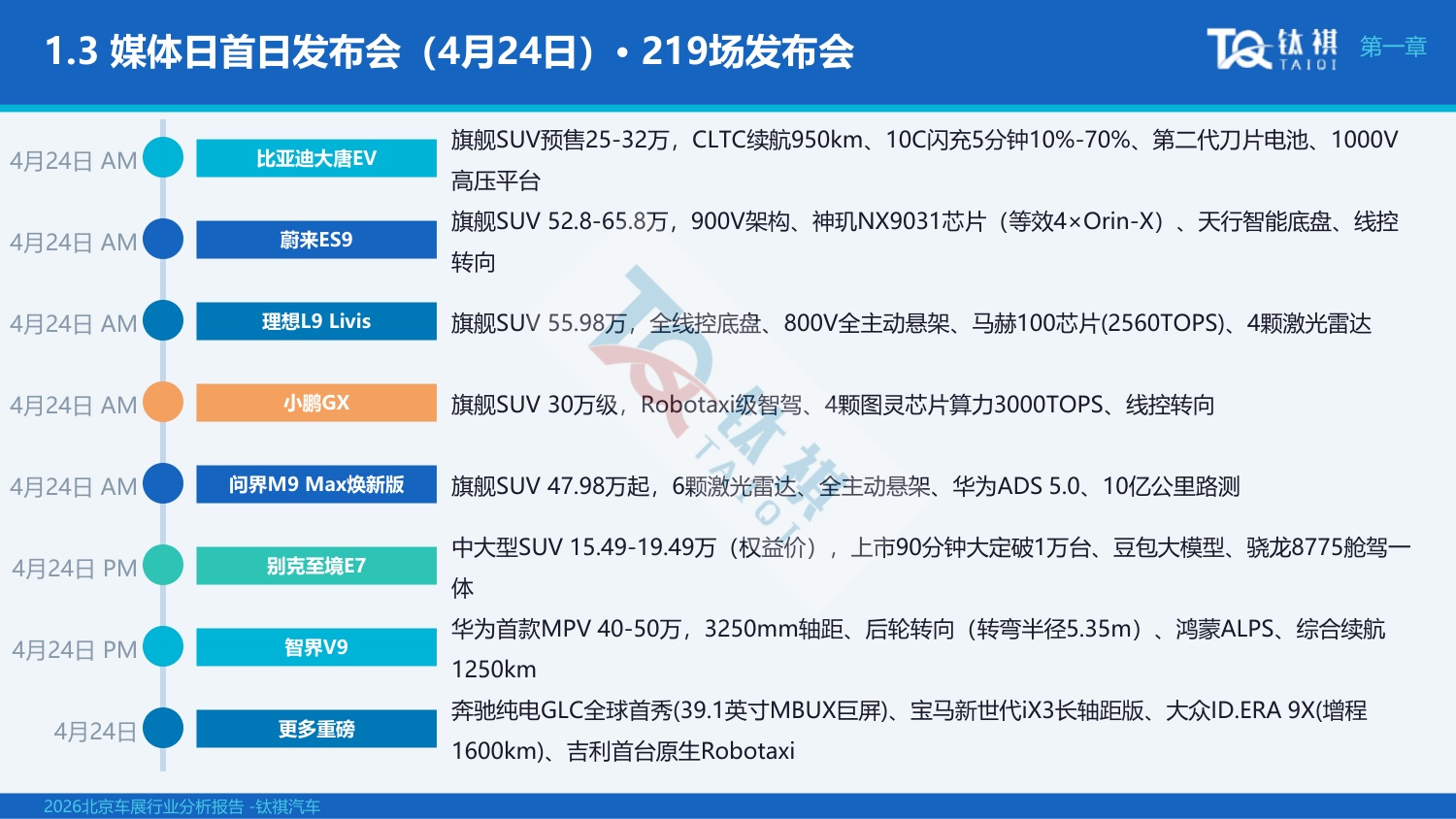 2026北京车展行业分析报告-钛祺汽车.pdf