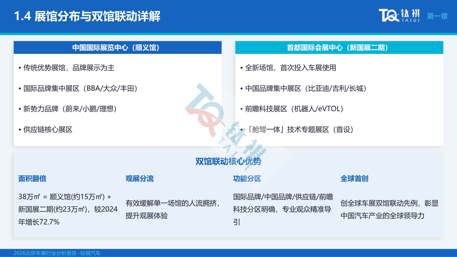 2026北京车展行业分析报告-钛祺汽车.pdf
