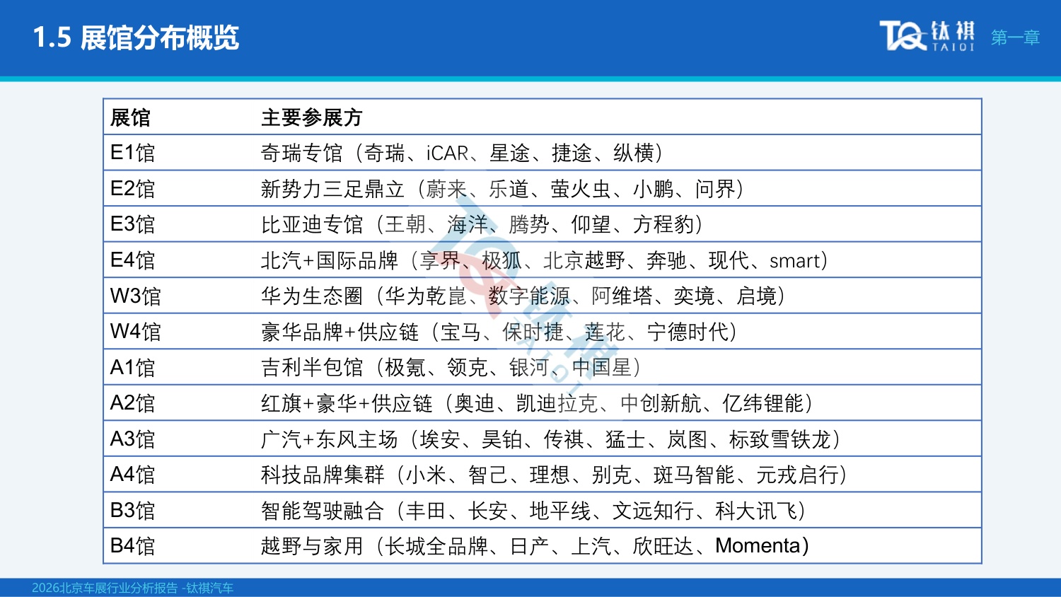 2026北京车展行业分析报告-钛祺汽车.pdf