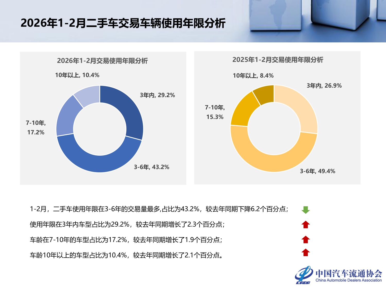 2026年2月全国二手车市场深度分析-24页PPT.pdf