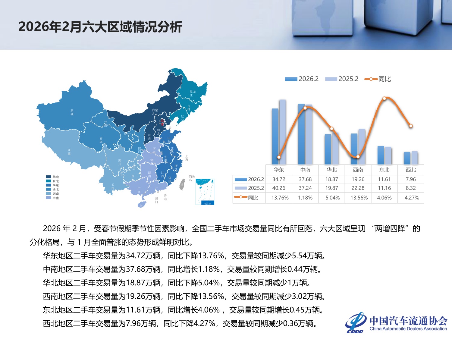 2026年2月全国二手车市场深度分析-24页PPT.pdf
