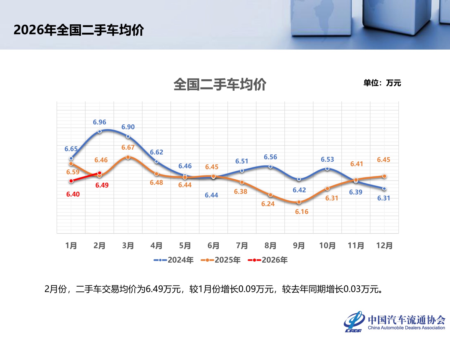 2026年2月全国二手车市场深度分析-24页PPT.pdf