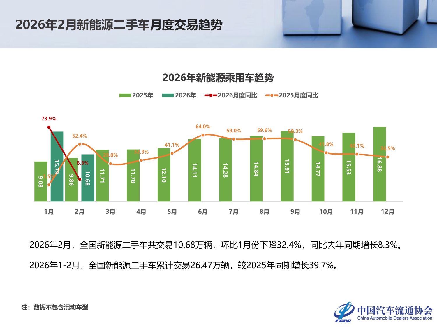 2026年2月全国二手车市场深度分析-24页PPT.pdf