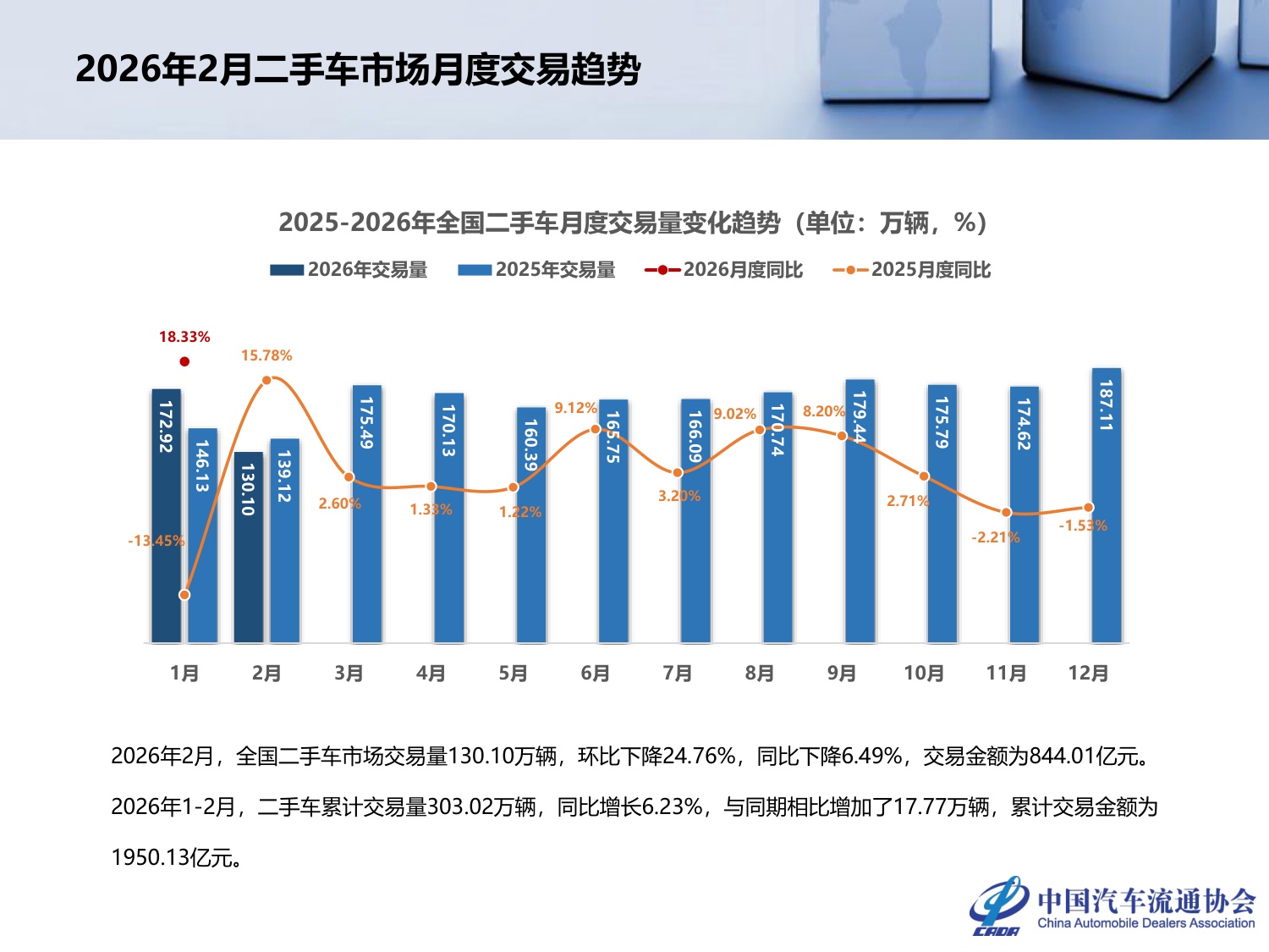 2026年2月全国二手车市场深度分析-24页PPT.pdf