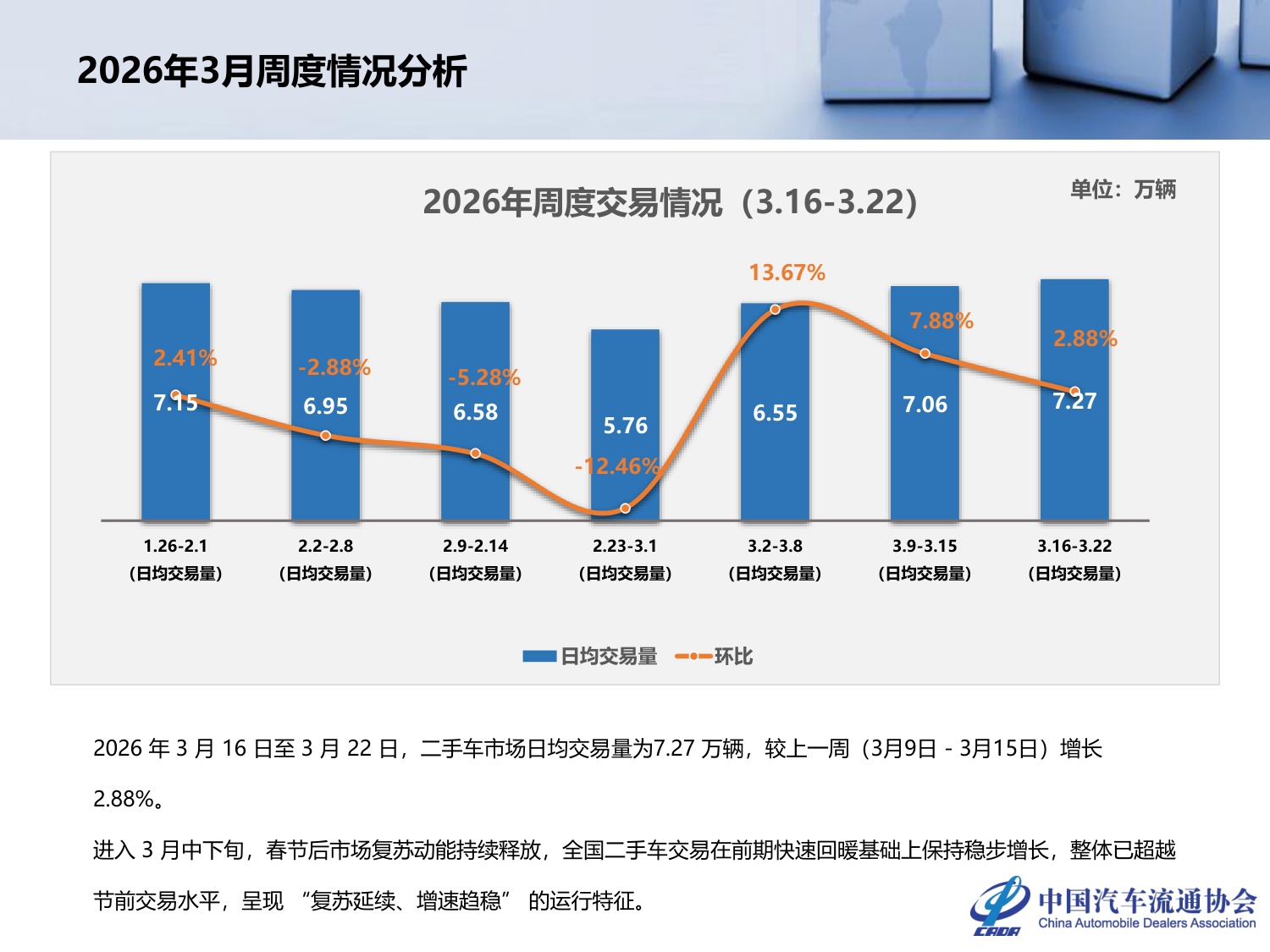 2026年2月全国二手车市场深度分析-24页PPT.pdf