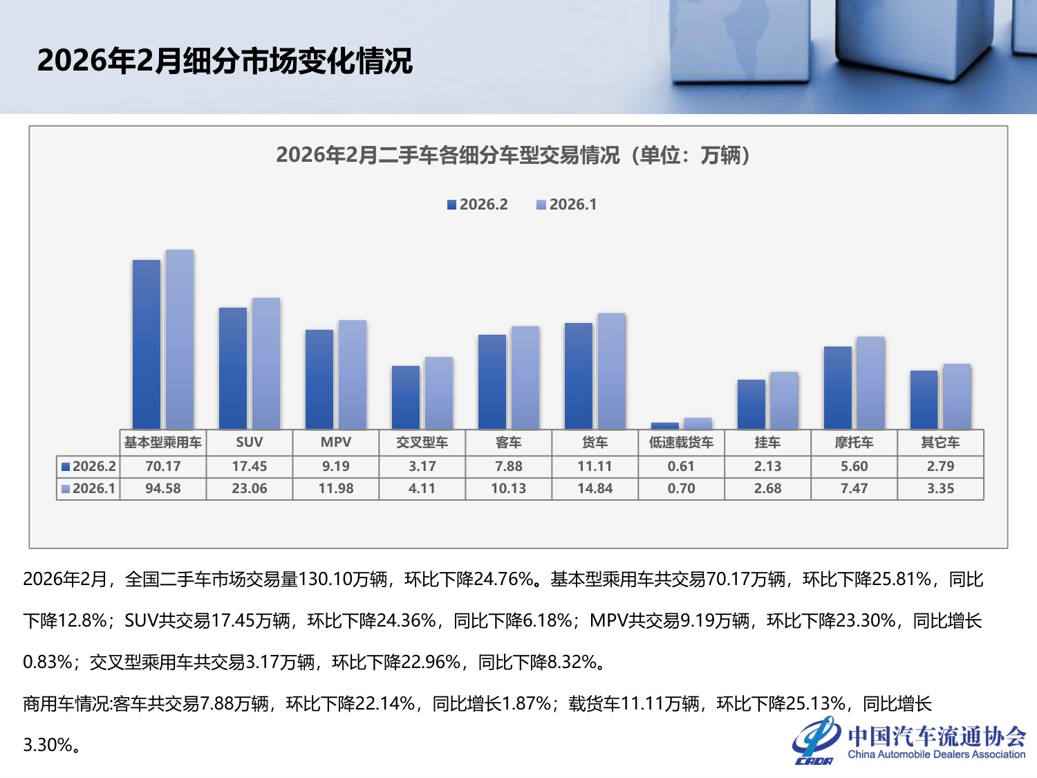 2026年2月全国二手车市场深度分析-24页PPT.pdf