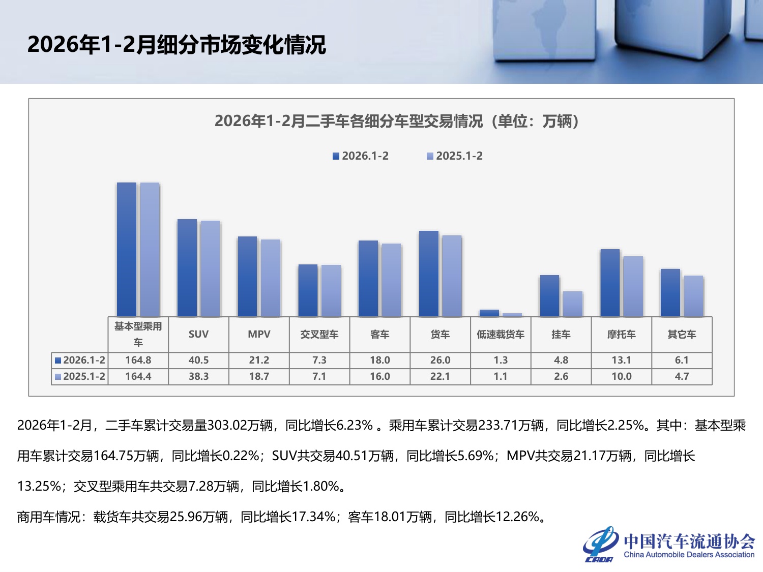 2026年2月全国二手车市场深度分析-24页PPT.pdf