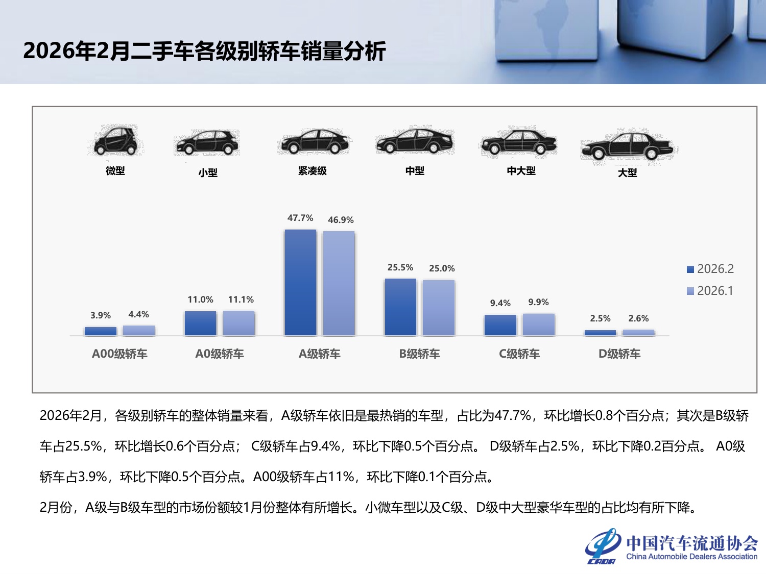 2026年2月全国二手车市场深度分析-24页PPT.pdf