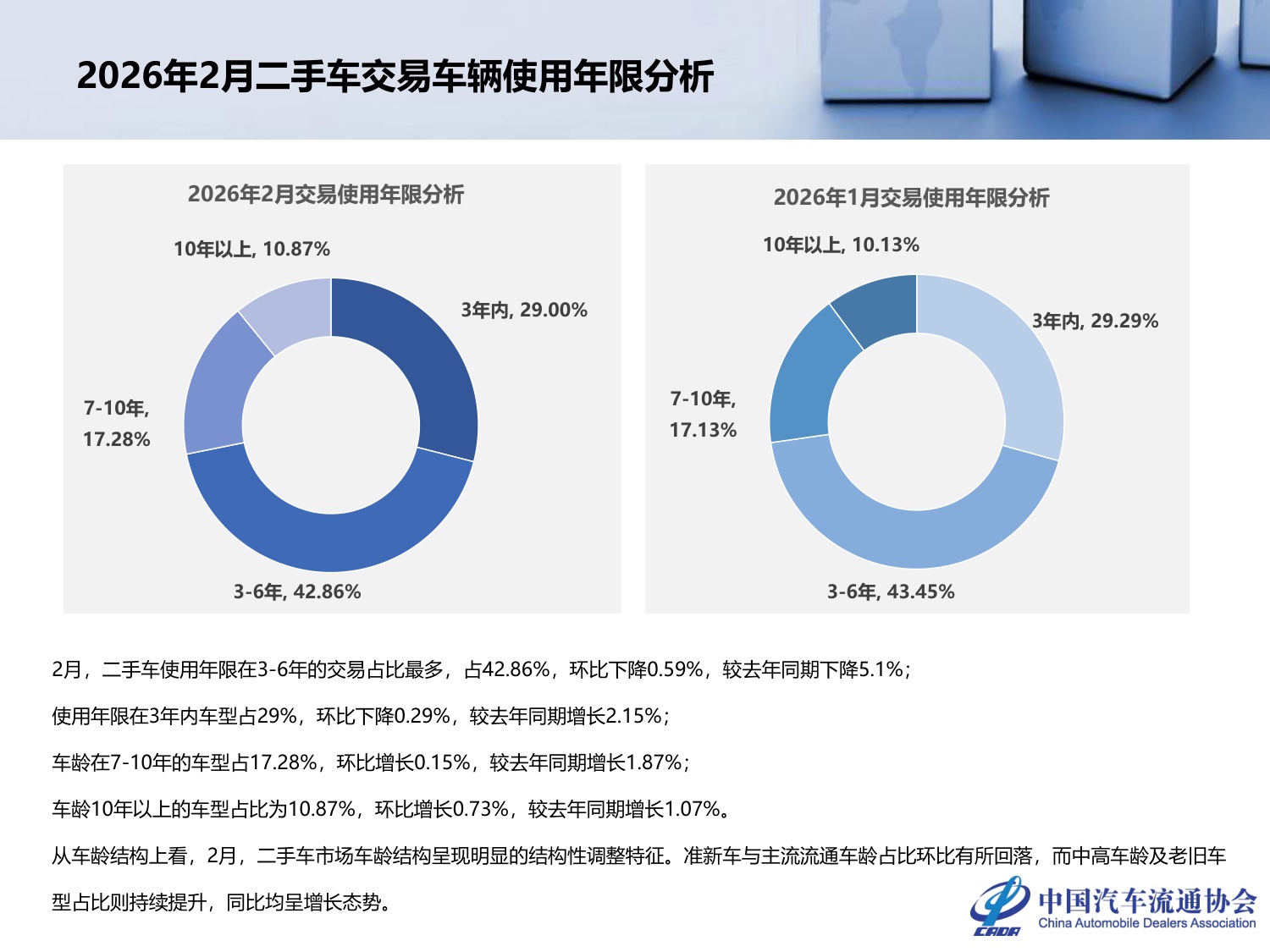 2026年2月全国二手车市场深度分析-24页PPT.pdf