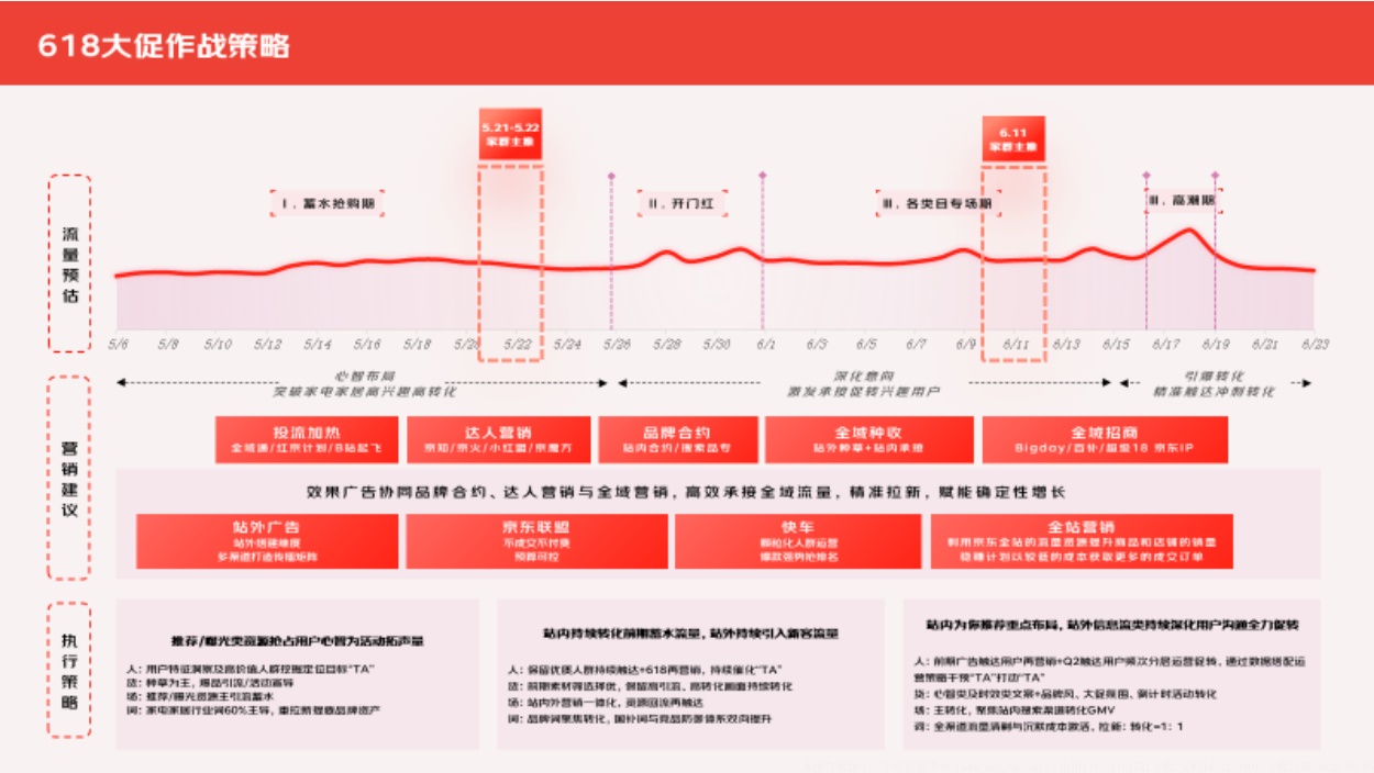 2026年618大促白皮书-京东家电家居事业群.pdf
