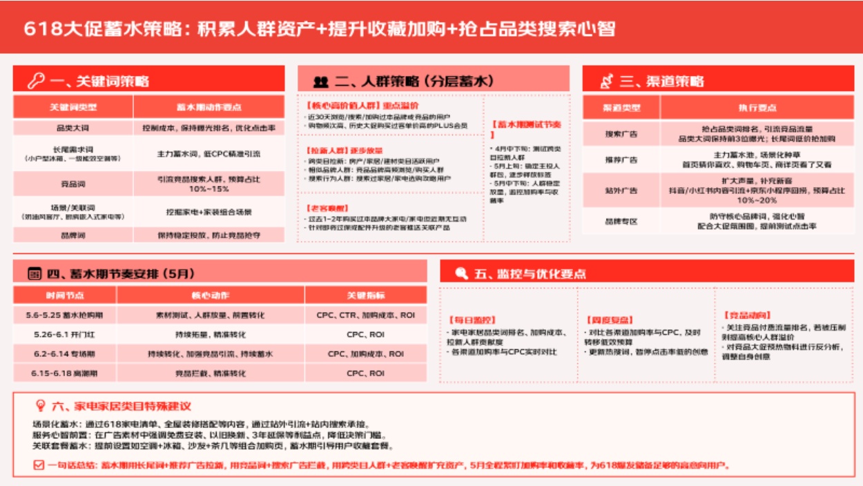 2026年618大促白皮书-京东家电家居事业群.pdf