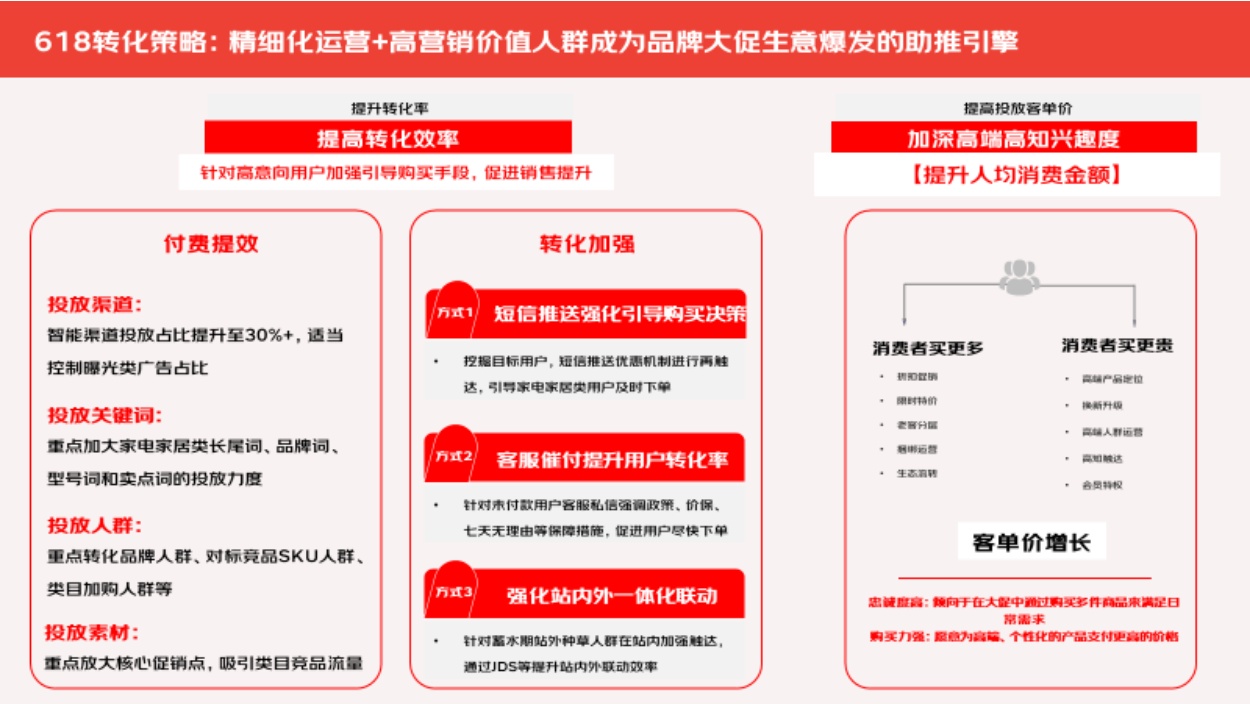 2026年618大促白皮书-京东家电家居事业群.pdf