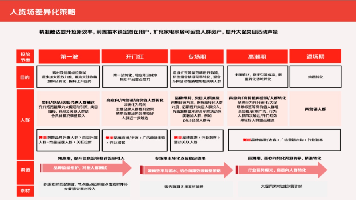 2026年618大促白皮书-京东家电家居事业群.pdf