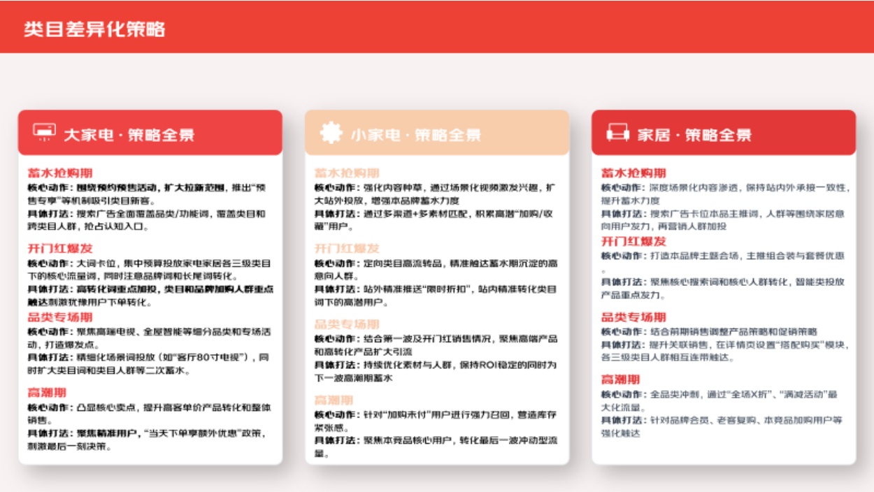 2026年618大促白皮书-京东家电家居事业群.pdf