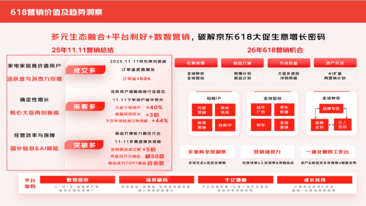 2026年618大促白皮书-京东家电家居事业群.pdf
