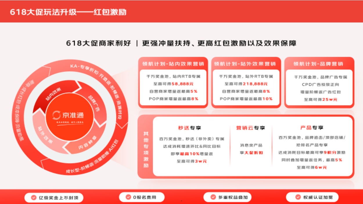 2026年618大促白皮书-京东家电家居事业群.pdf