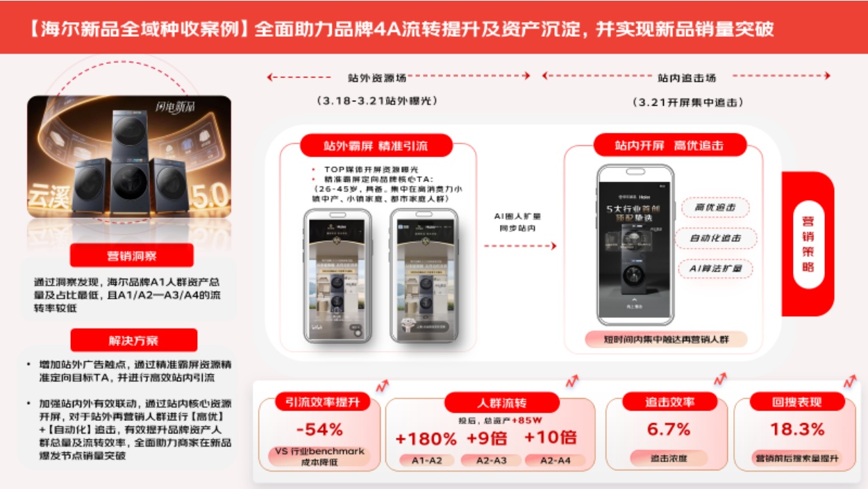 2026年618大促白皮书-京东家电家居事业群.pdf
