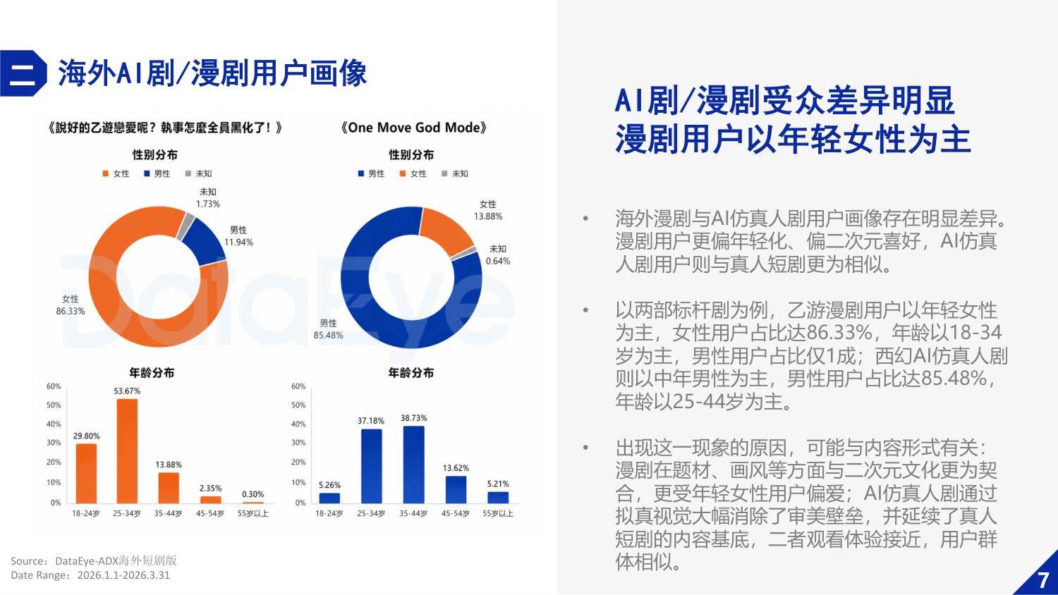 2026年Q1海外AI剧与漫剧数据报告-DataEye研究院.pdf
