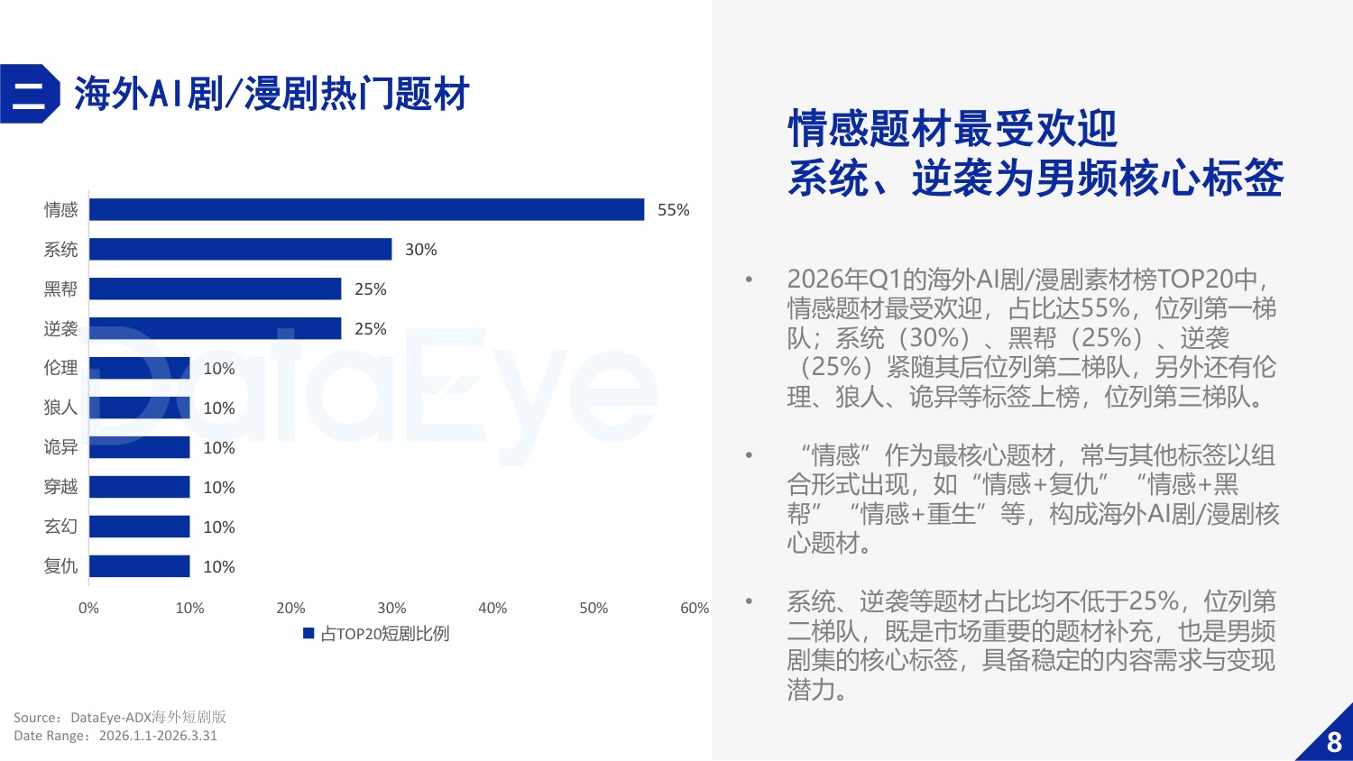 2026年Q1海外AI剧与漫剧数据报告-DataEye研究院.pdf