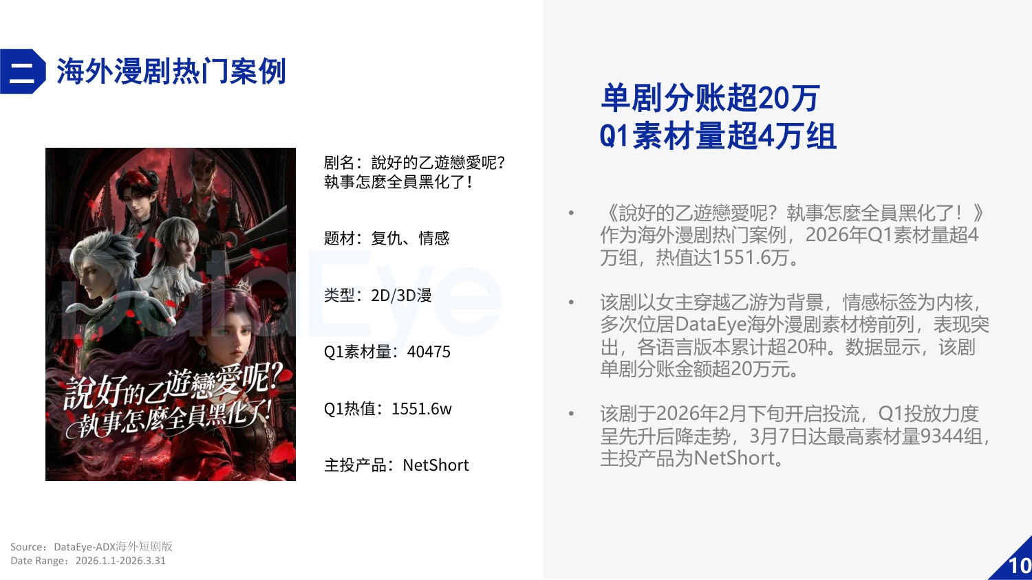 2026年Q1海外AI剧与漫剧数据报告-DataEye研究院.pdf