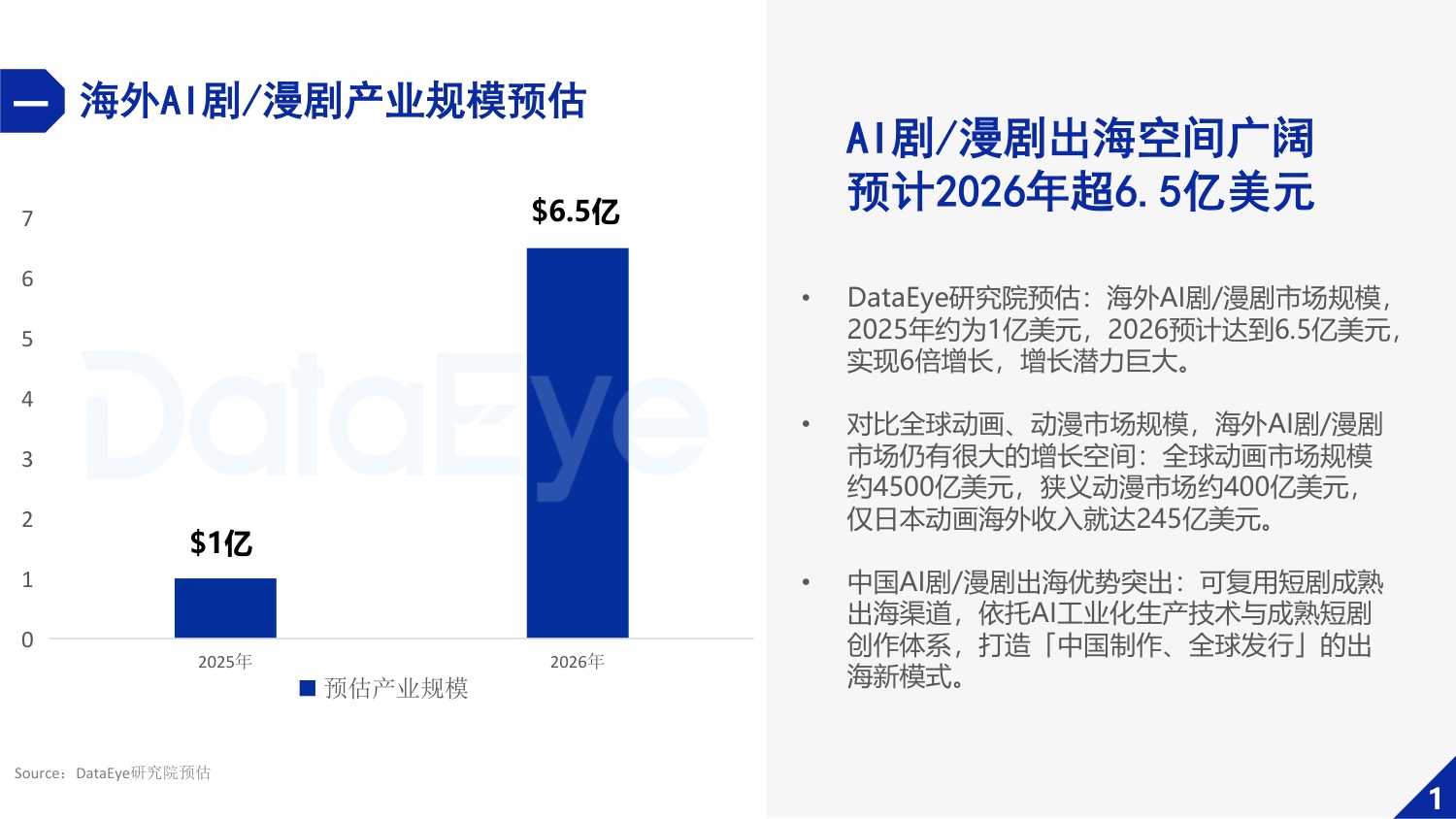 2026年Q1海外AI剧与漫剧数据报告-DataEye研究院.pdf