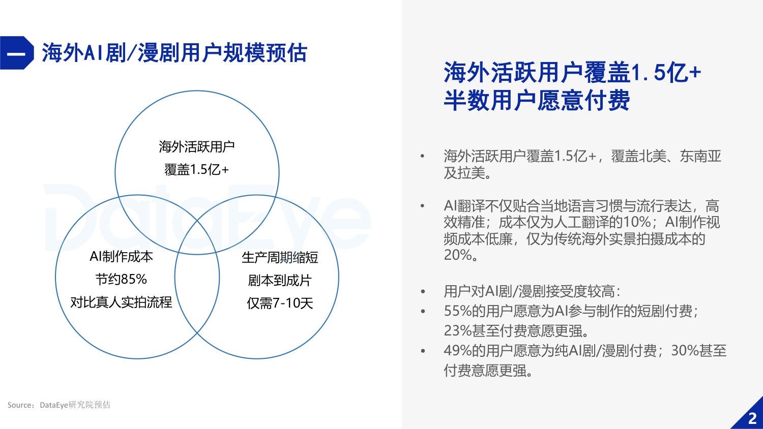 2026年Q1海外AI剧与漫剧数据报告-DataEye研究院.pdf