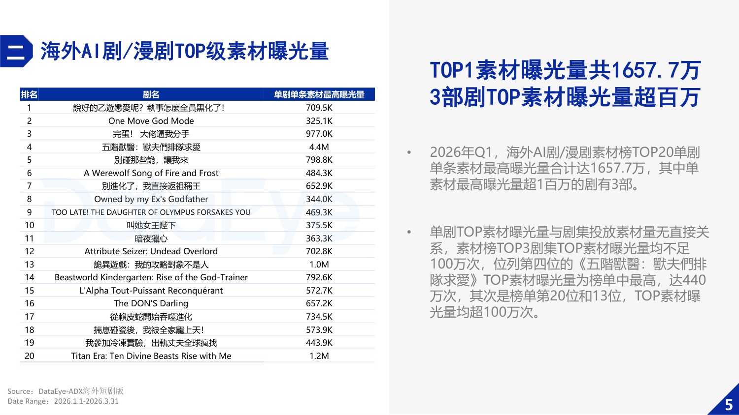 2026年Q1海外AI剧与漫剧数据报告-DataEye研究院.pdf