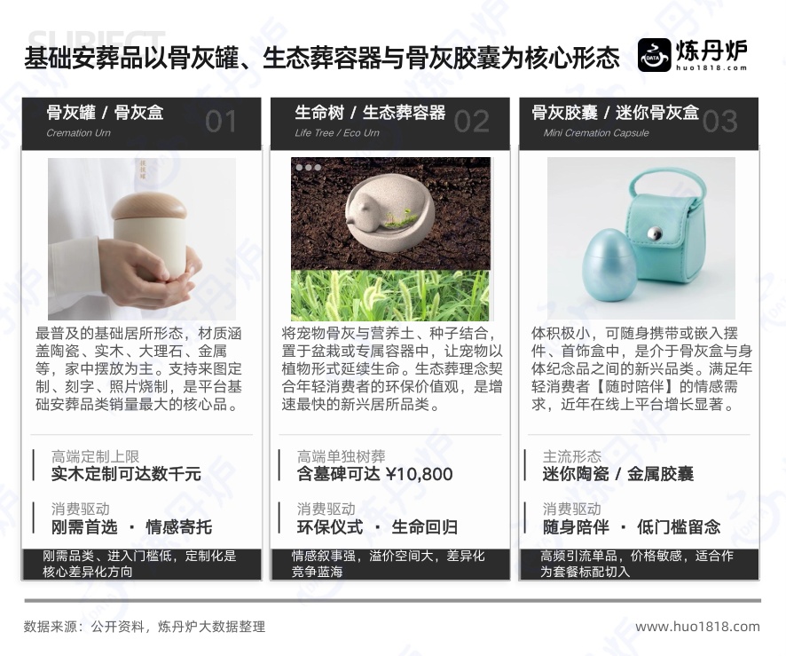 2026年宠物殡葬行业洞察.pdf