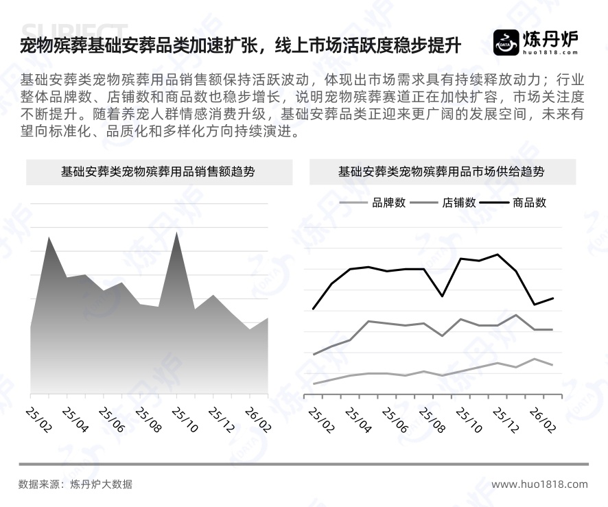 2026年宠物殡葬行业洞察.pdf