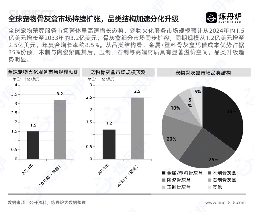 2026年宠物殡葬行业洞察.pdf