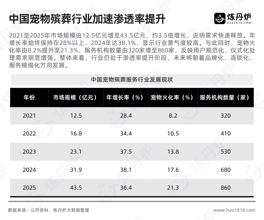 2026年宠物殡葬行业洞察.pdf