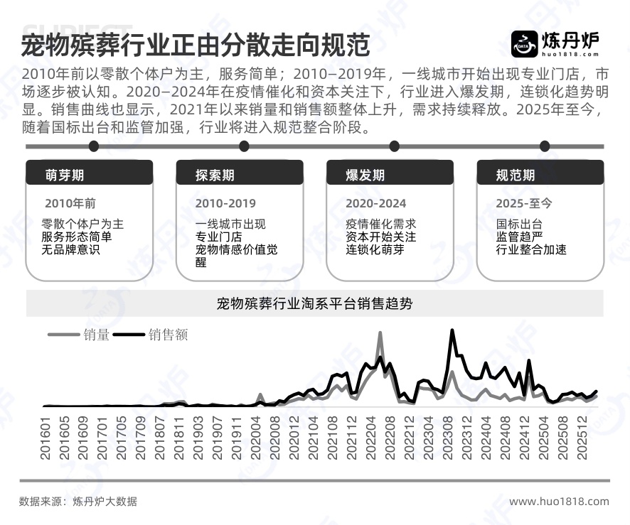 2026年宠物殡葬行业洞察.pdf