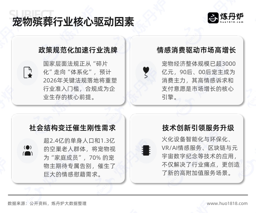 2026年宠物殡葬行业洞察.pdf