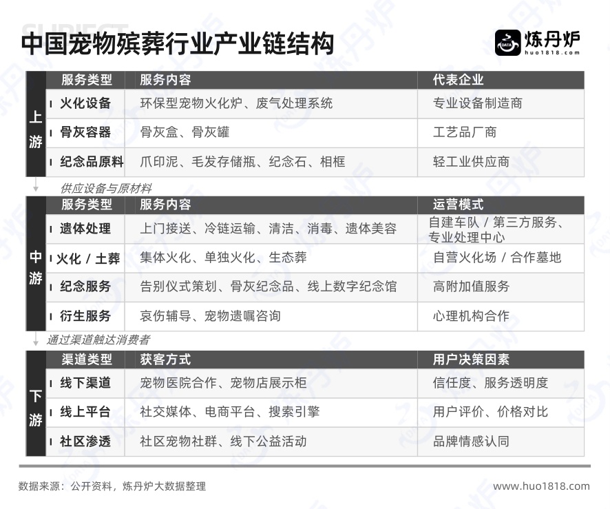 2026年宠物殡葬行业洞察.pdf