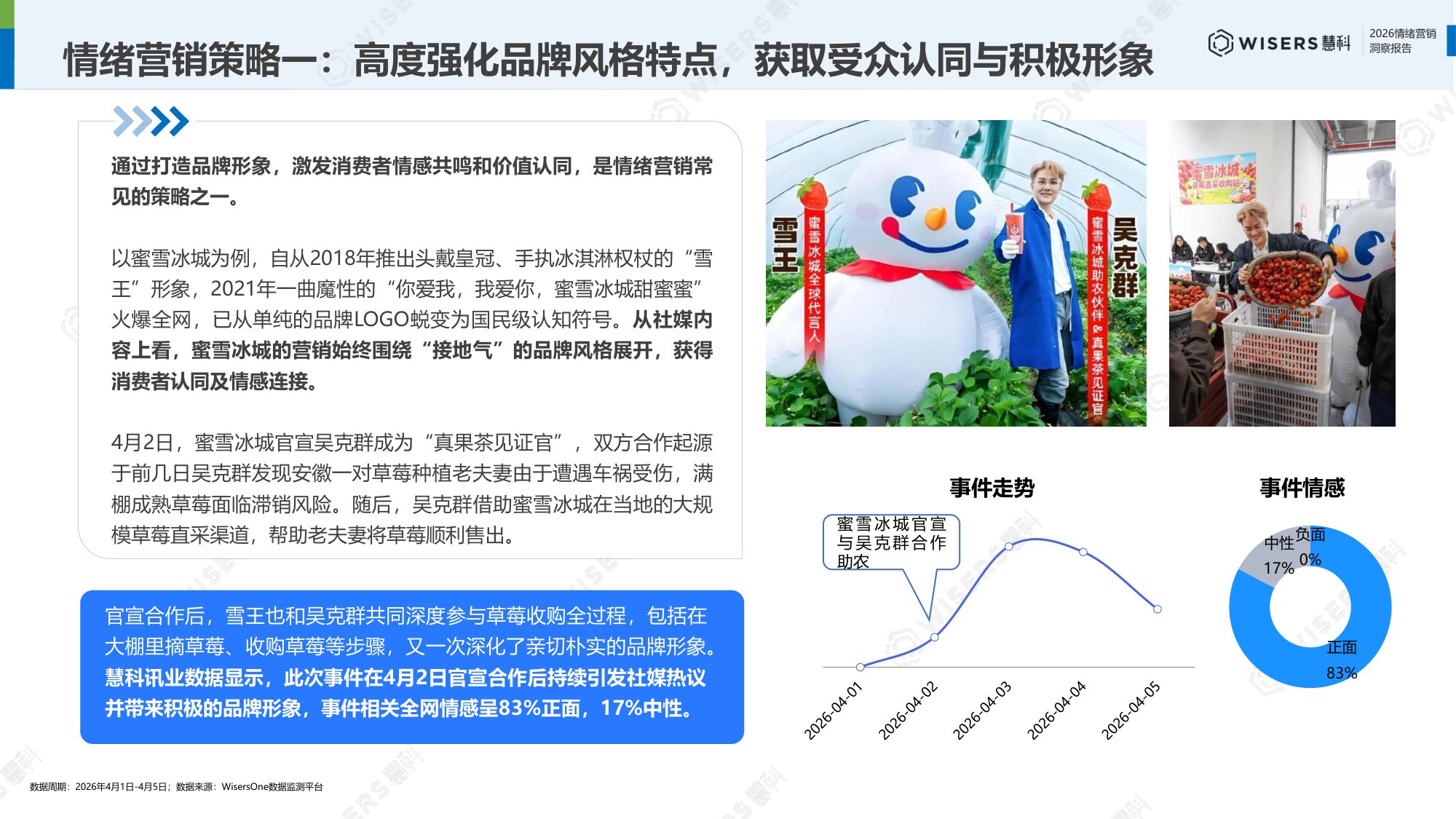 2026年情绪营销洞察报告-慧科讯业Wisers.pdf