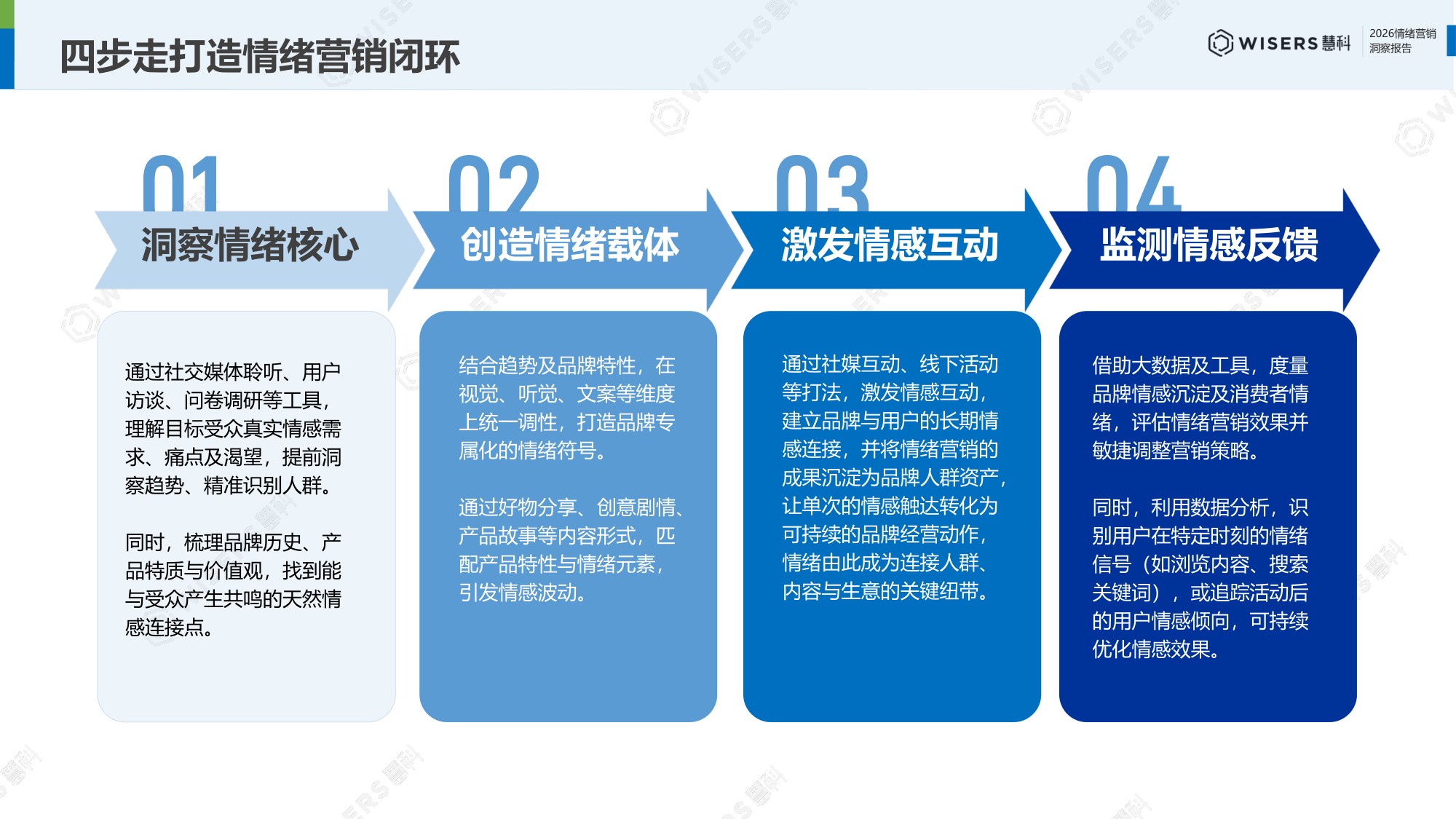 2026年情绪营销洞察报告-慧科讯业Wisers.pdf
