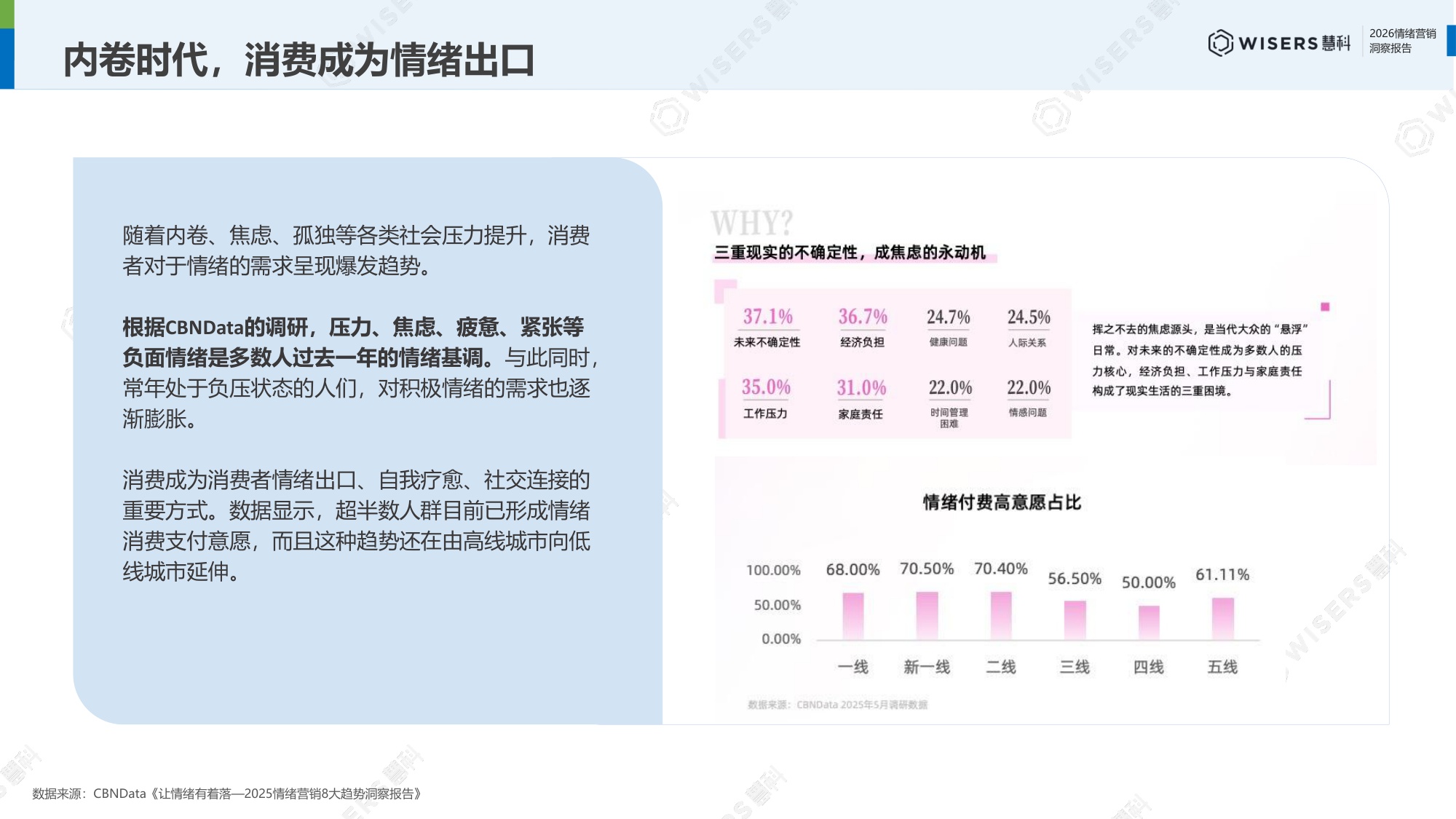 2026年情绪营销洞察报告-慧科讯业Wisers.pdf