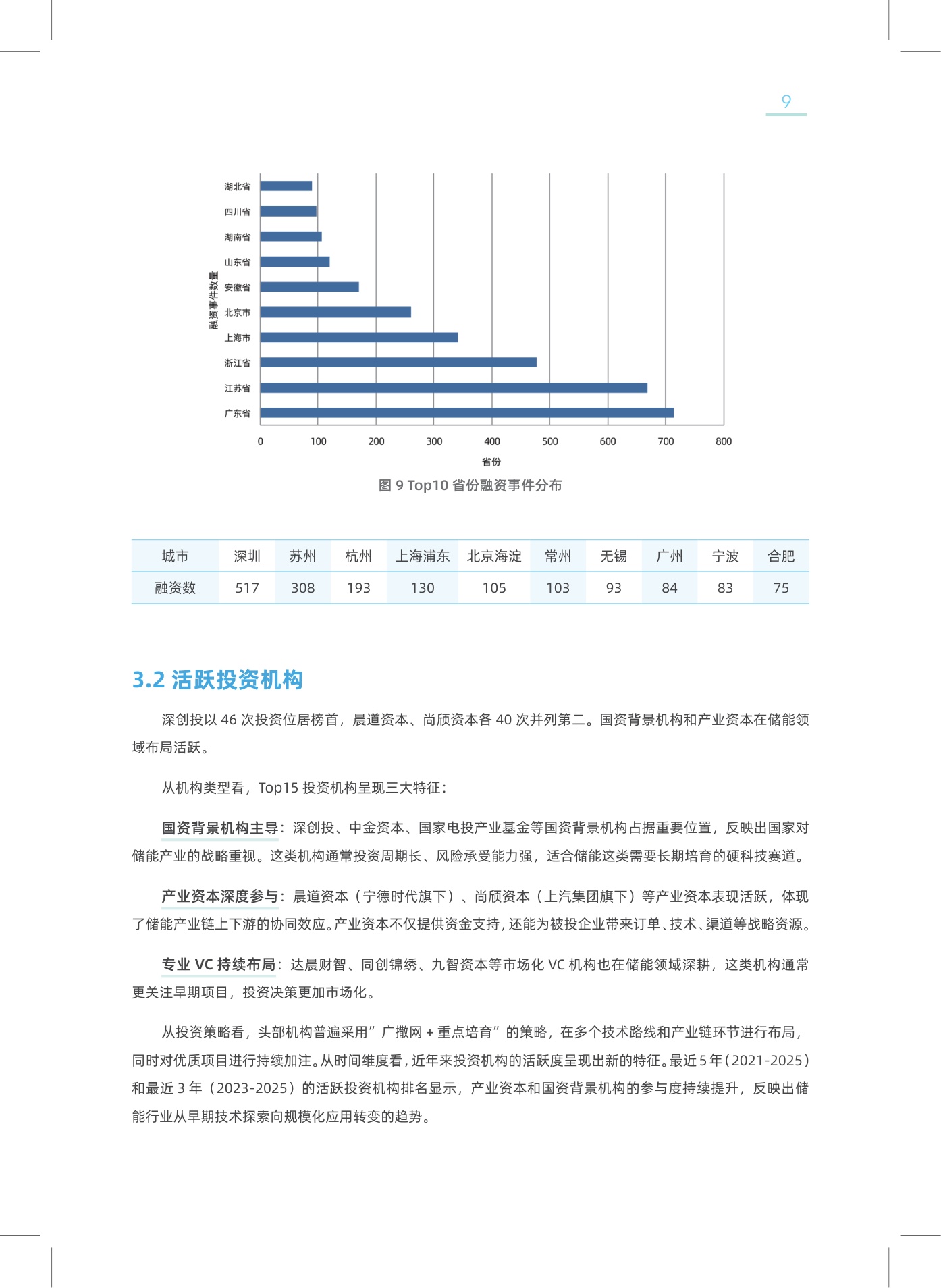 2026年中国新型储能领域创投分析报告-25页.pdf