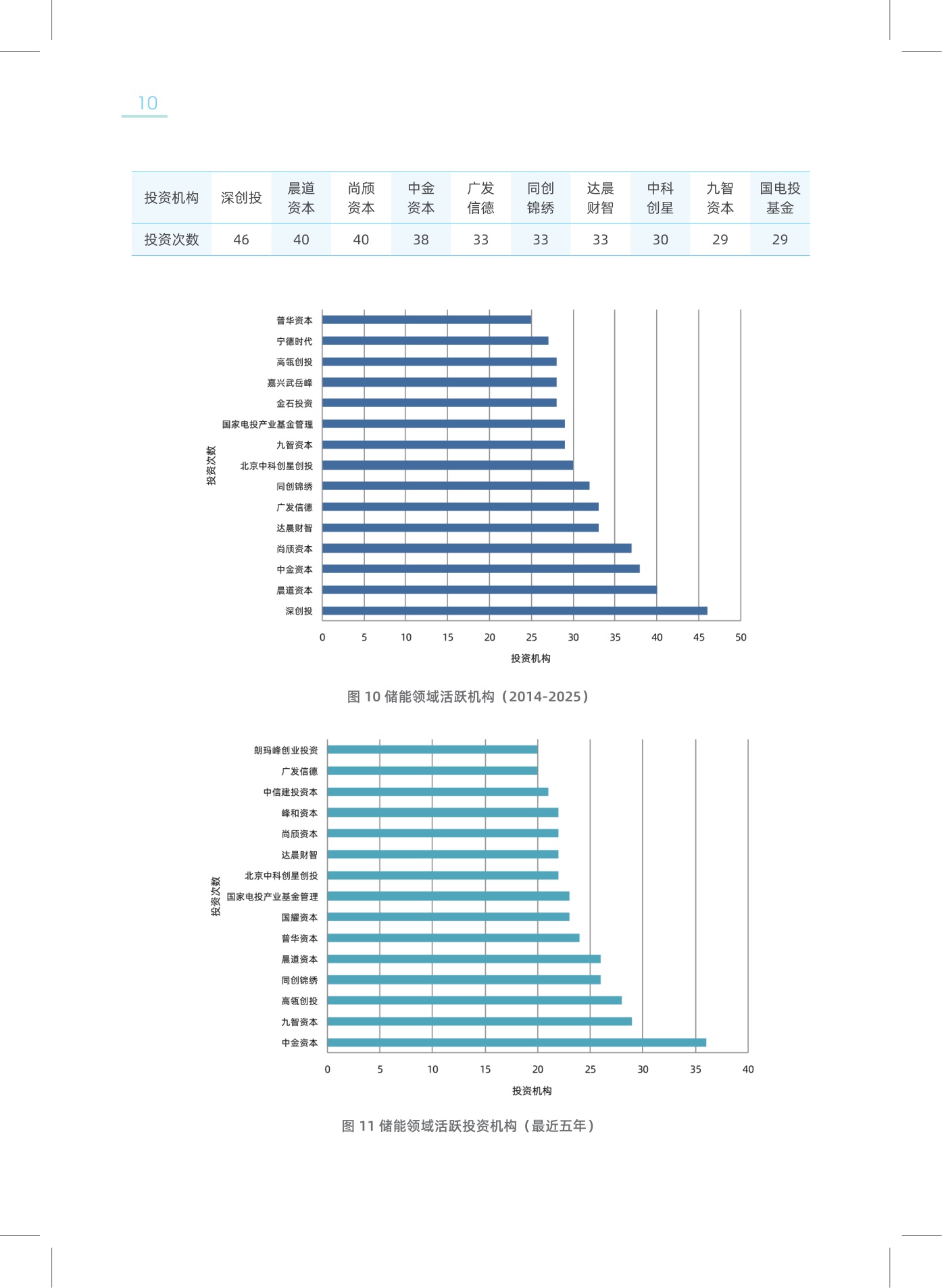 2026年中国新型储能领域创投分析报告-25页.pdf