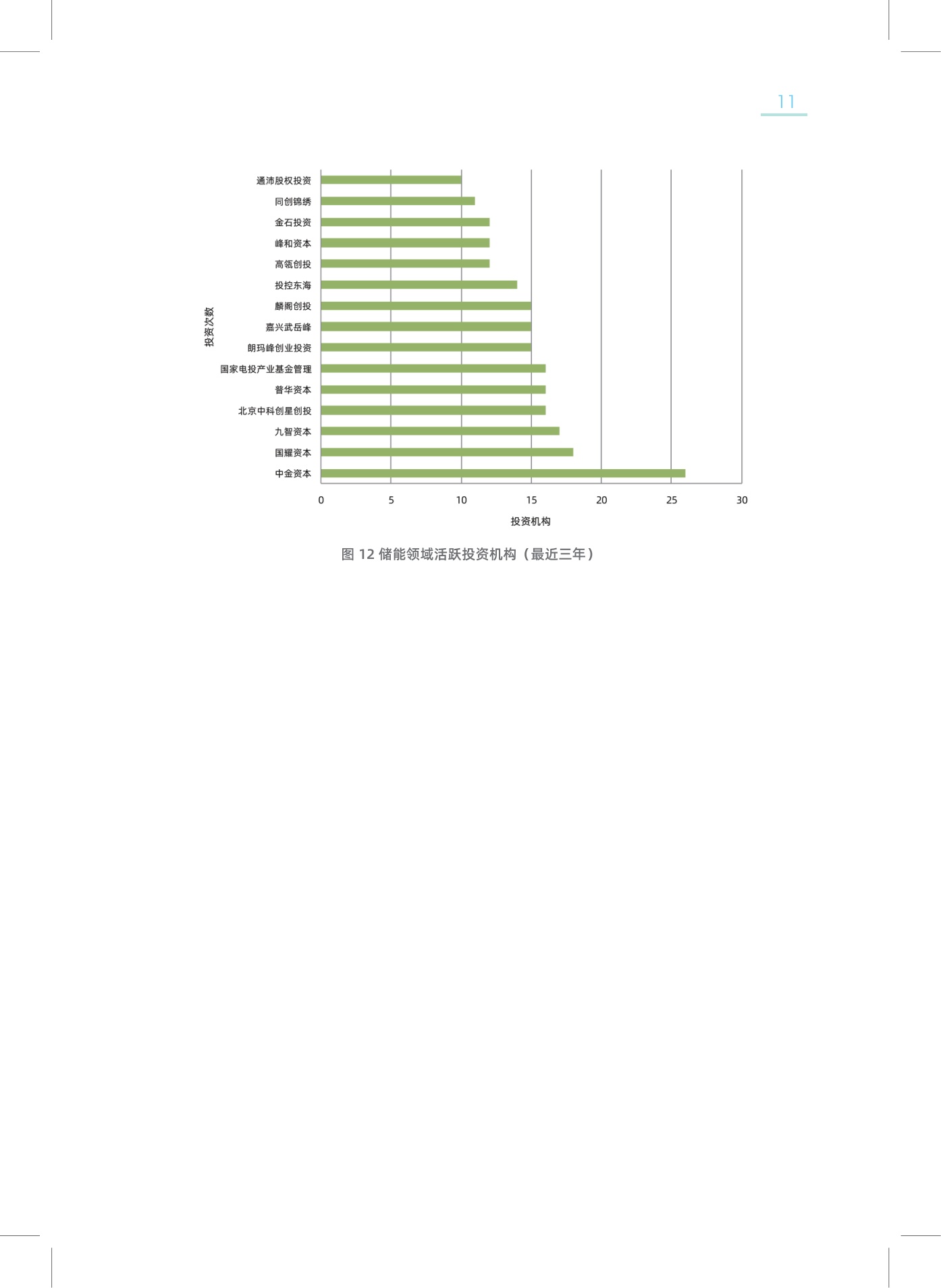 2026年中国新型储能领域创投分析报告-25页.pdf