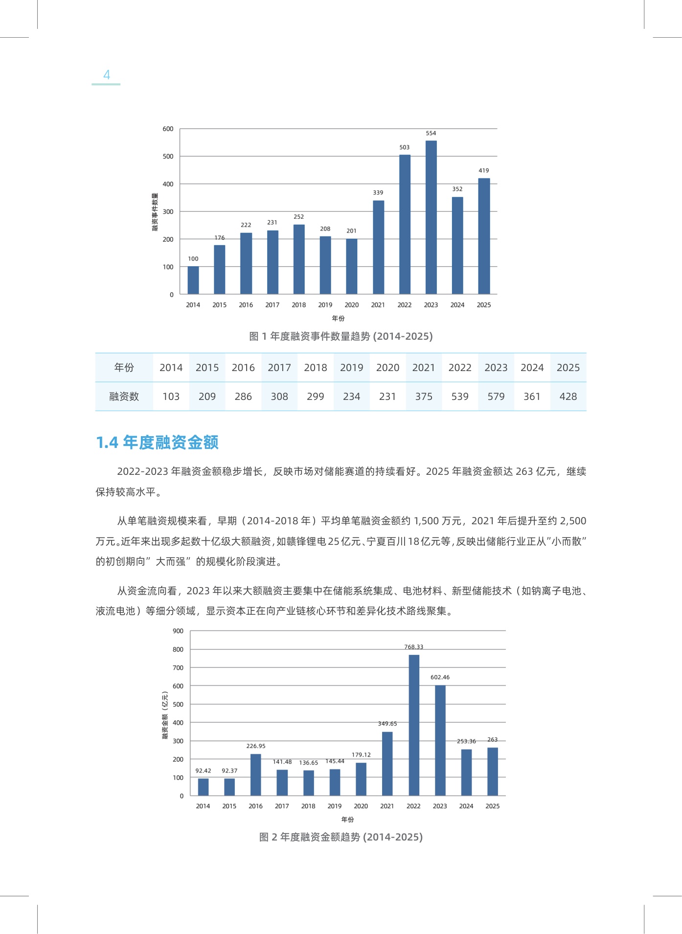 2026年中国新型储能领域创投分析报告-25页.pdf