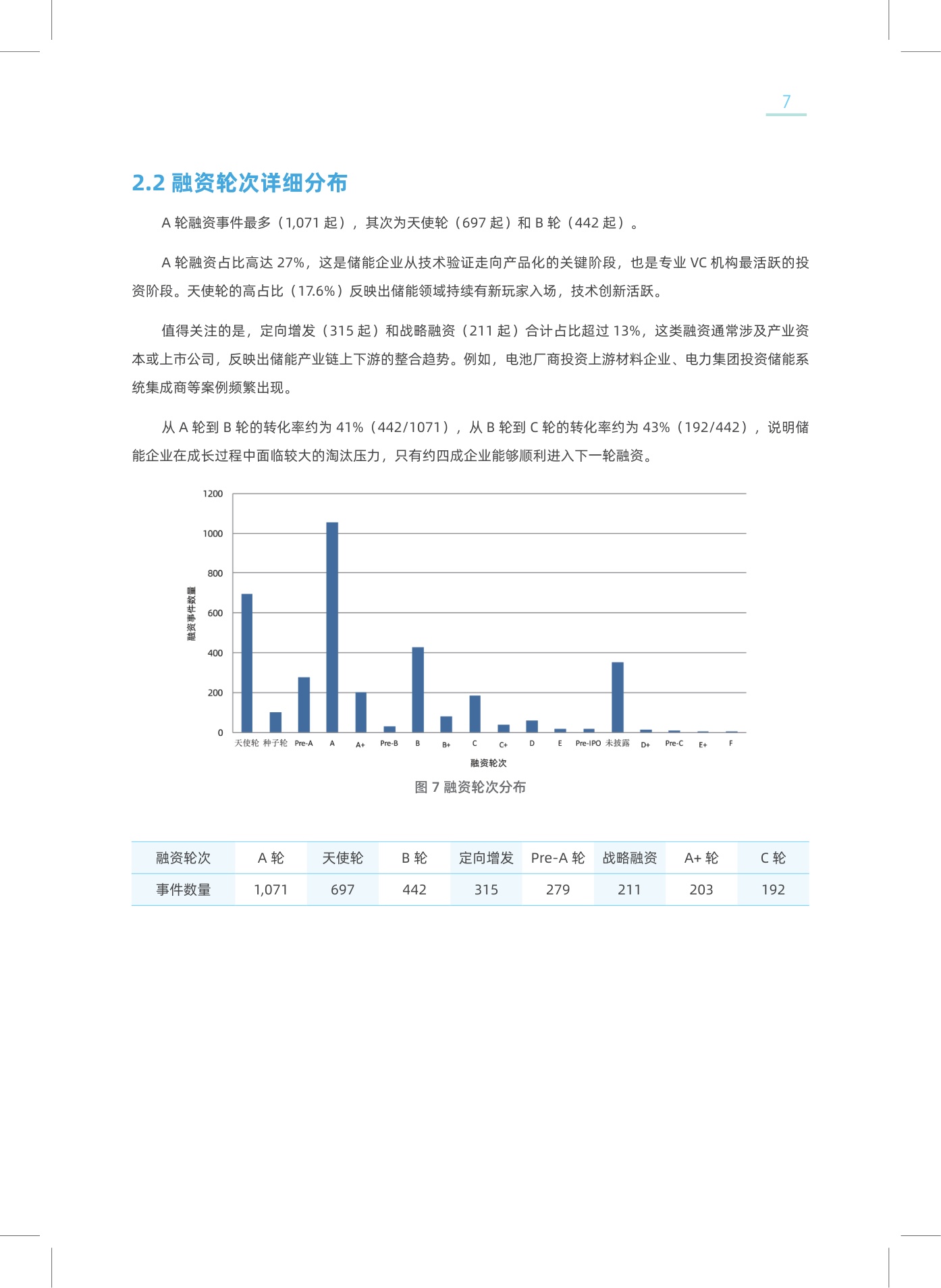 2026年中国新型储能领域创投分析报告-25页.pdf