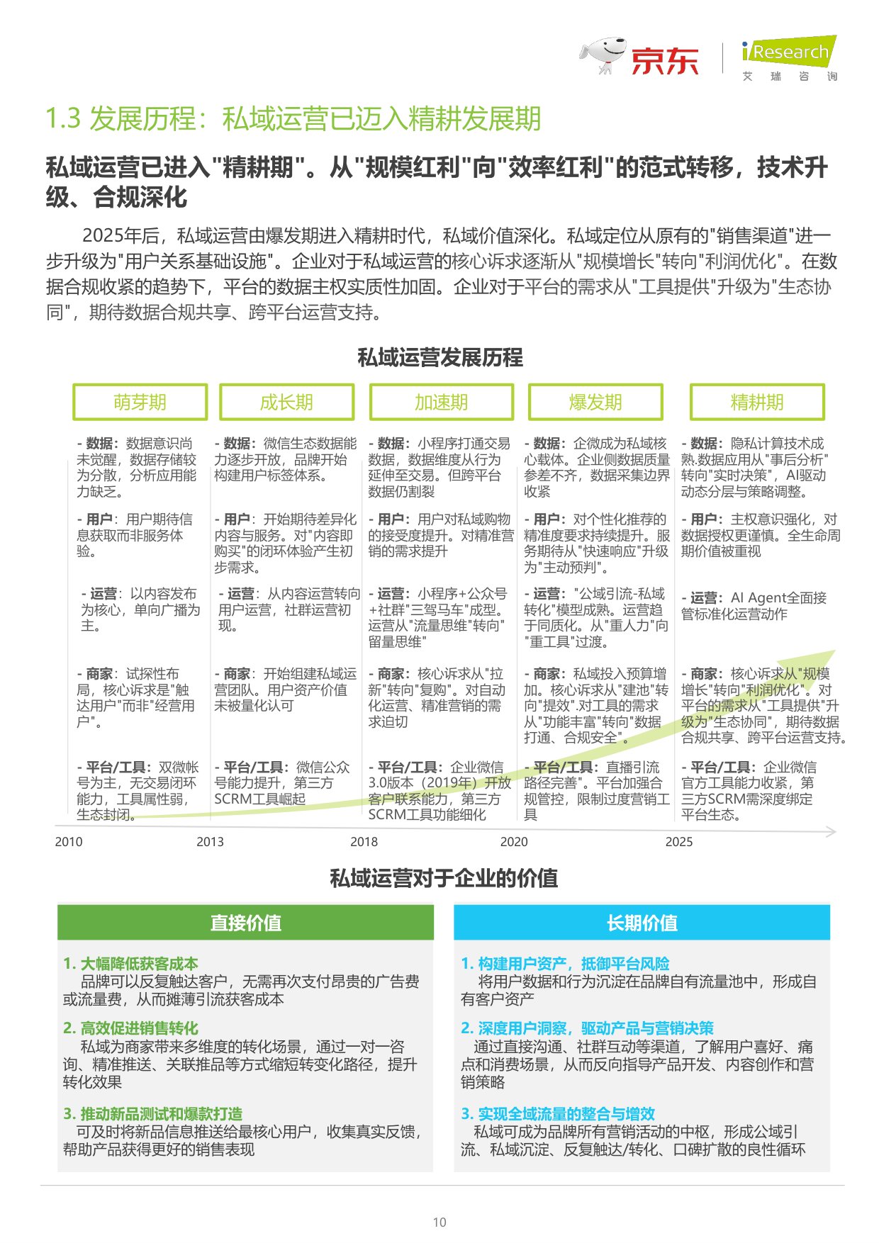 2026商家全链路企微营销白皮书-艾瑞咨询-47页.pdf
