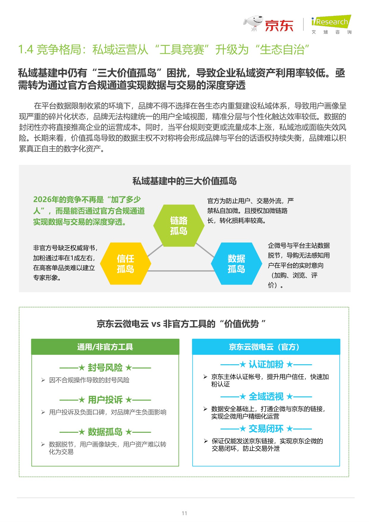 2026商家全链路企微营销白皮书-艾瑞咨询-47页.pdf