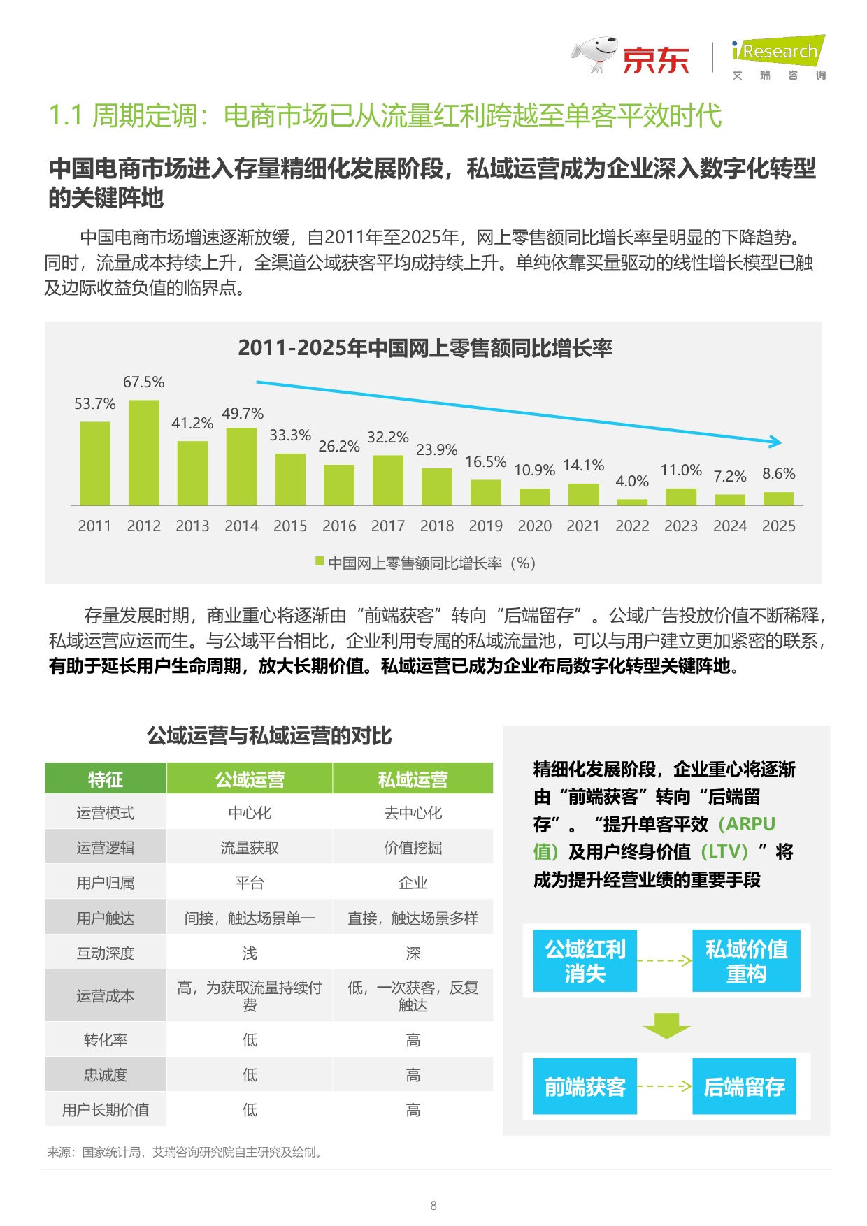 2026商家全链路企微营销白皮书-艾瑞咨询-47页.pdf