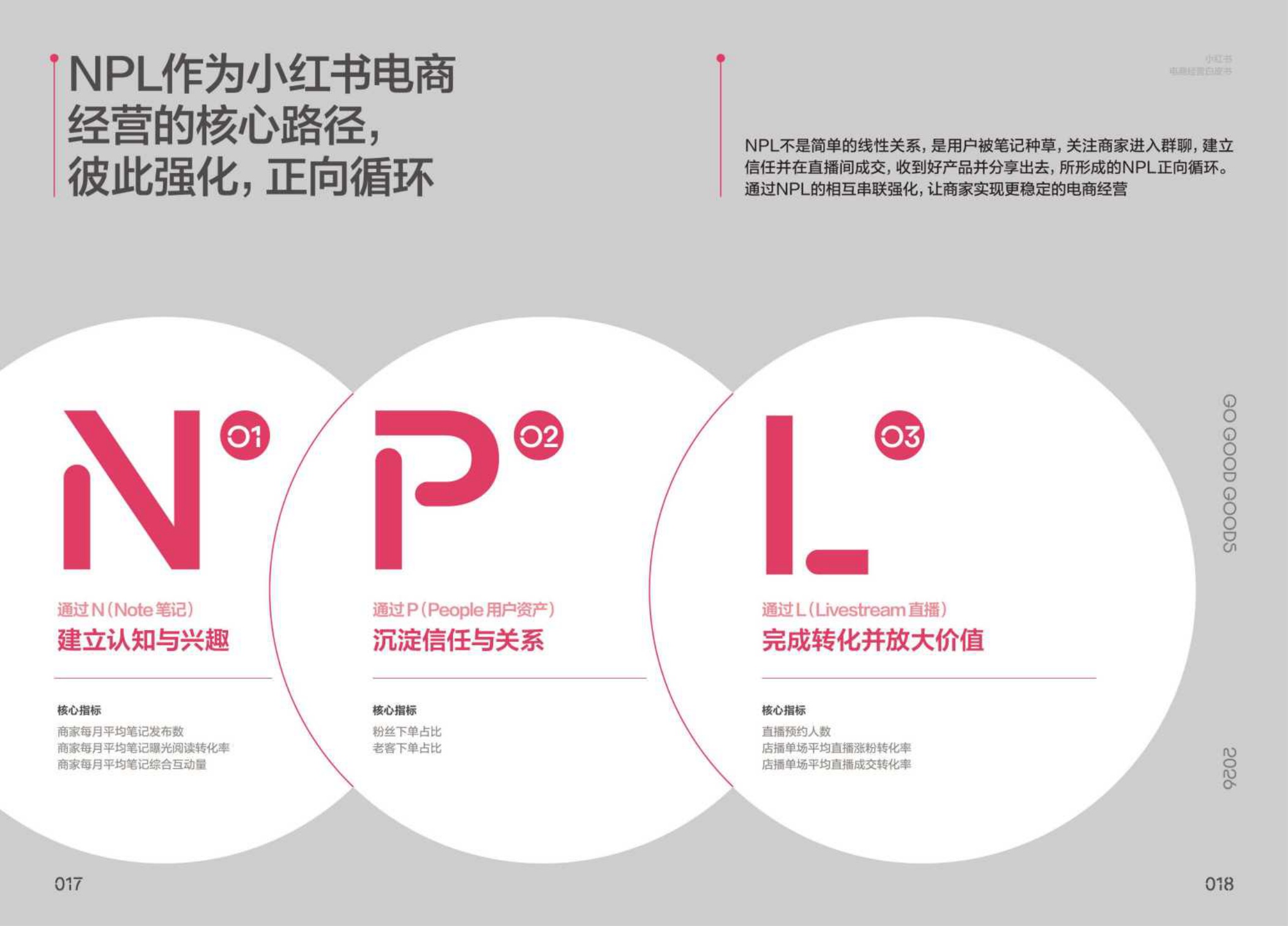 2026《小红书电商经营白皮书NPL》.pdf