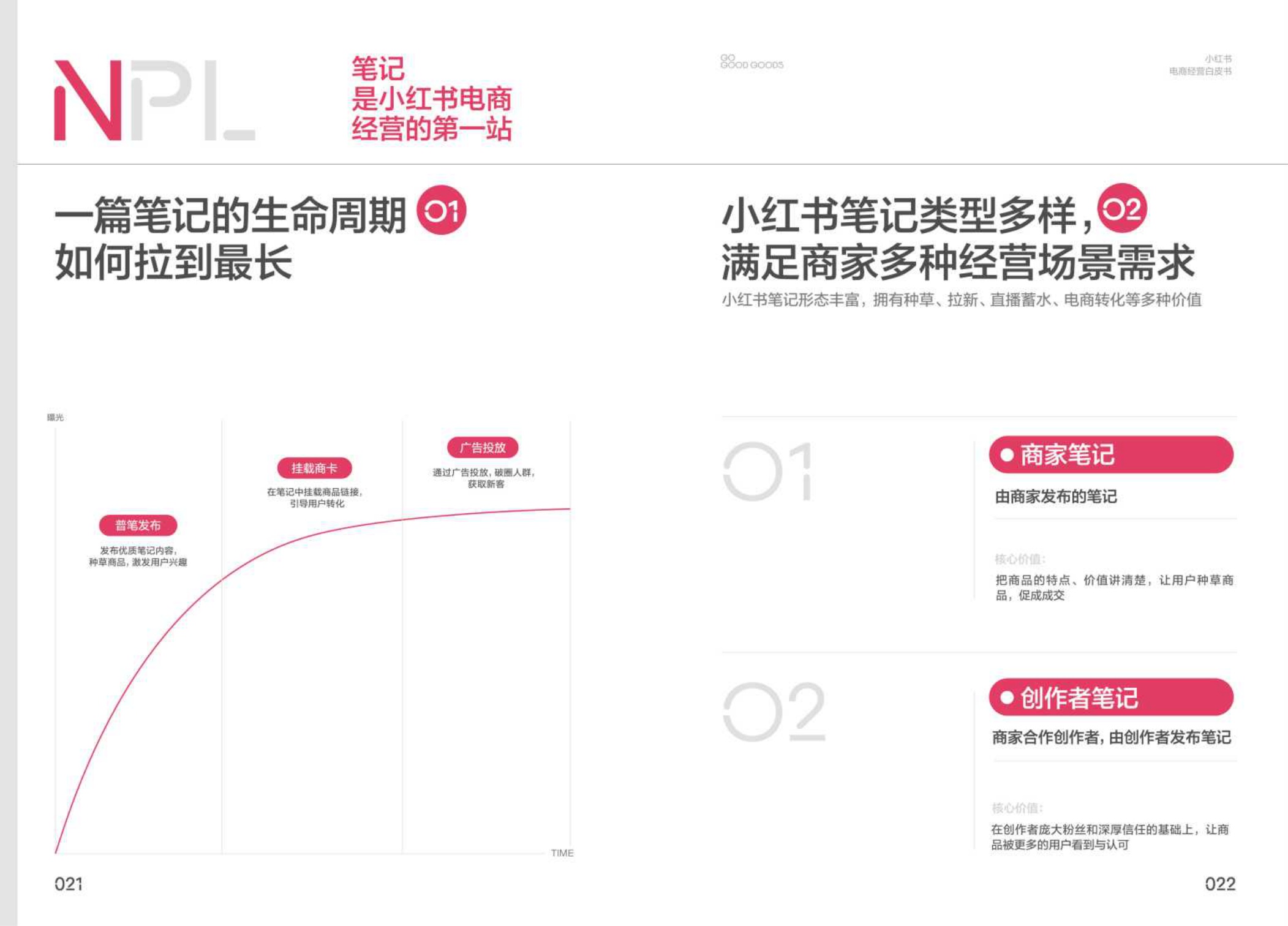 2026《小红书电商经营白皮书NPL》.pdf