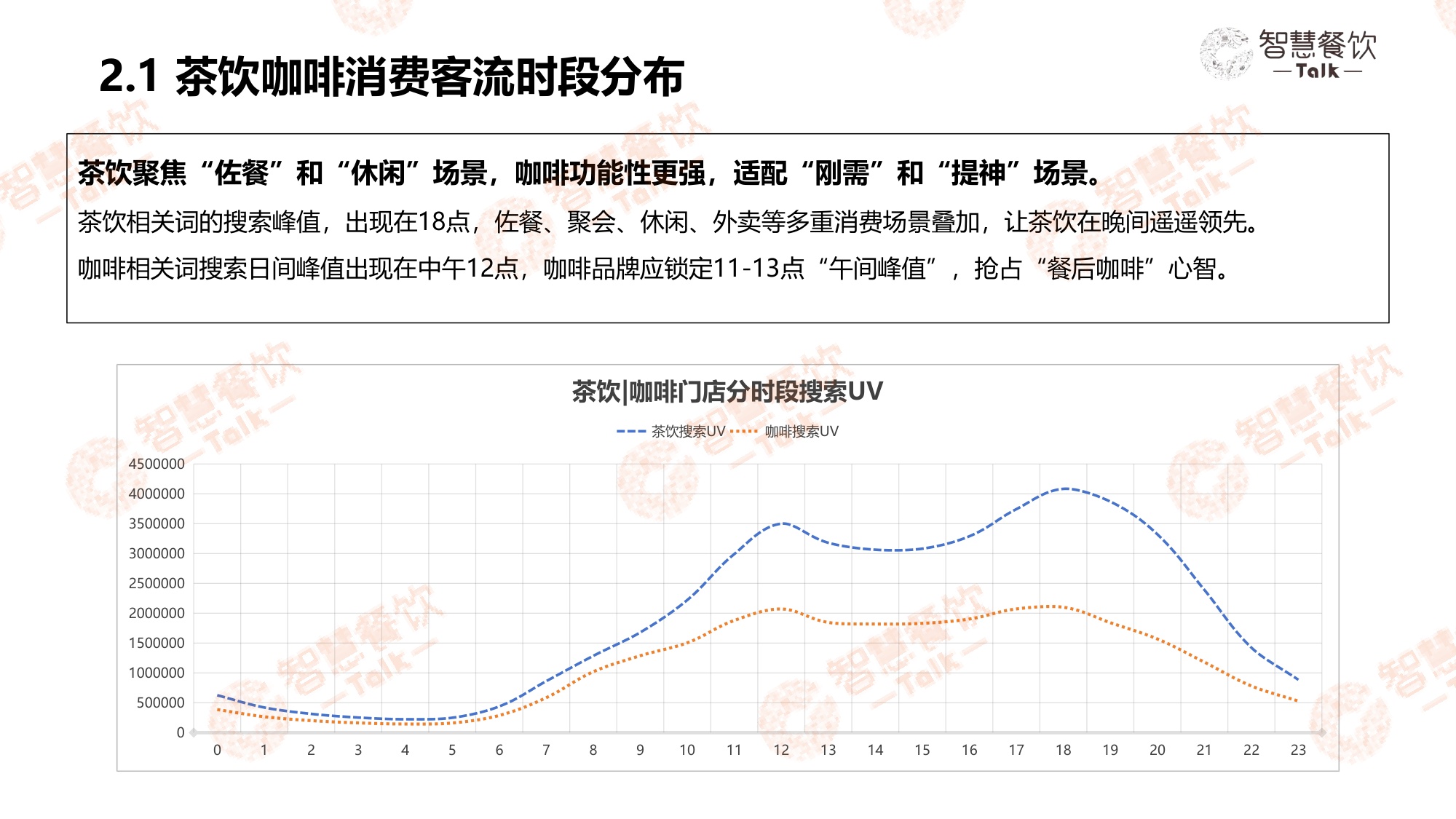 2026中国茶饮咖啡数据洞察报告-29页PPT.pdf