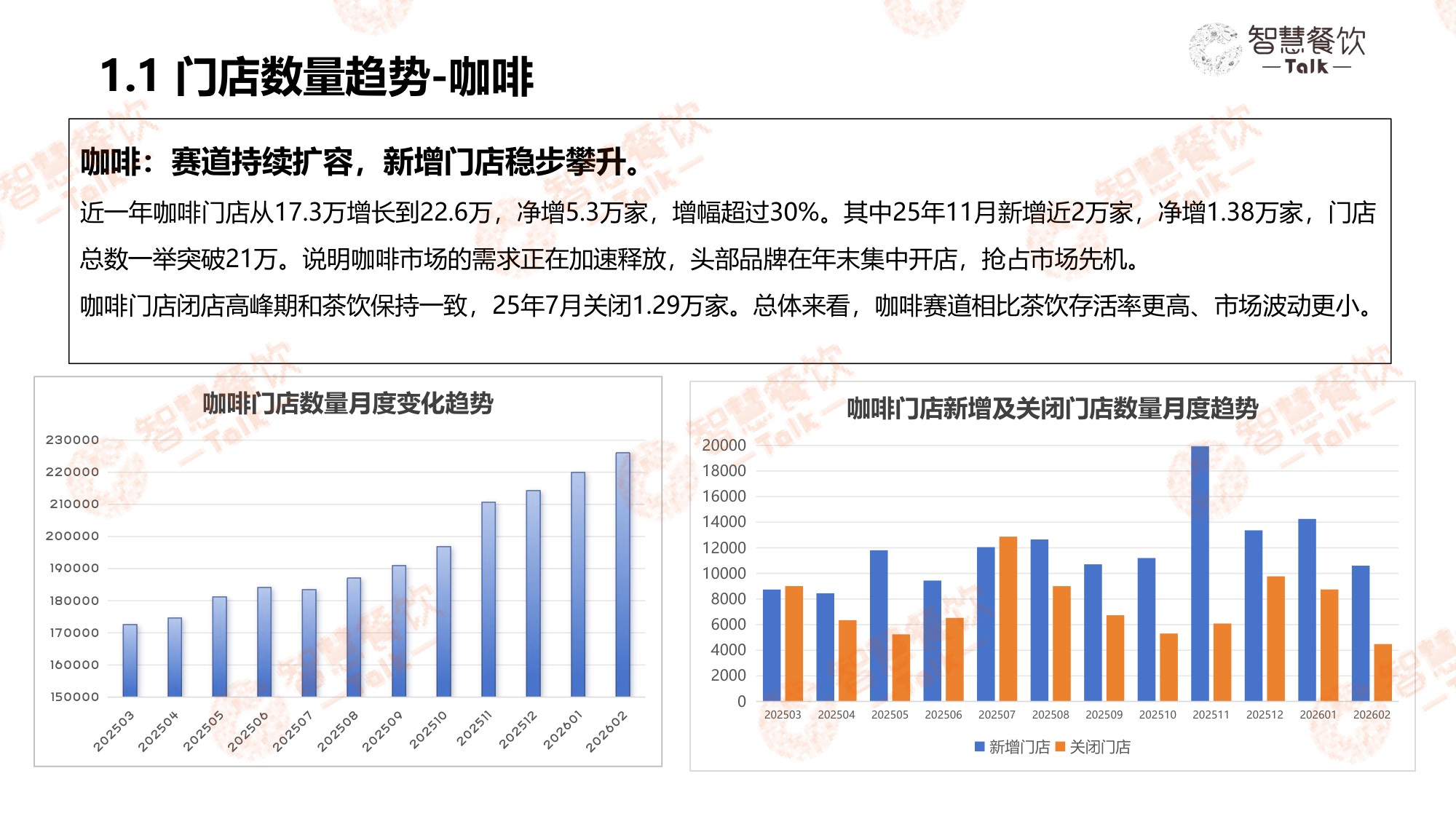 2026中国茶饮咖啡数据洞察报告-29页PPT.pdf